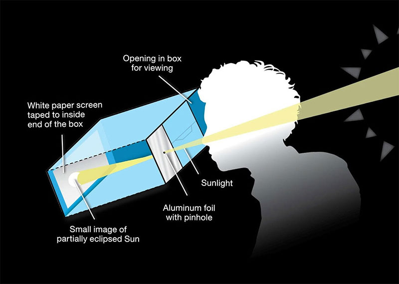 Safe solar eclipse viewing with ISO 12312-2 eclipse glasses